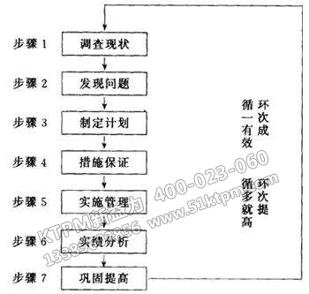 TPM活動組織