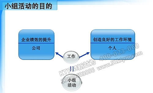 TPM小組管理