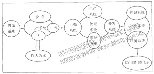 TPM管理深遠(yuǎn)意義