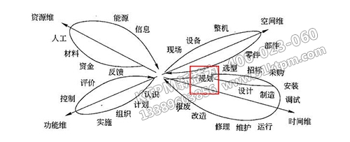 TPM設(shè)備規(guī)劃