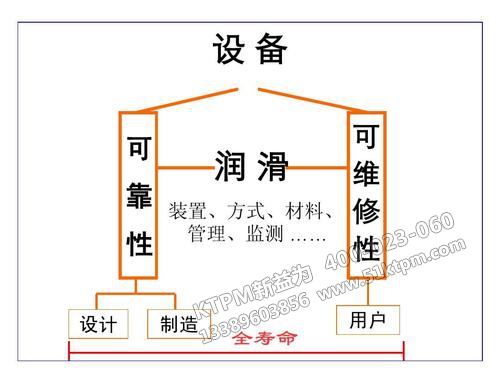 TPM設(shè)備潤(rùn)滑管理