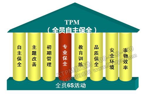 TPM專業(yè)保全