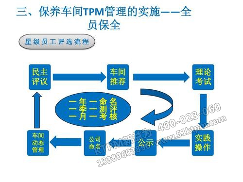 TPM推進案例分享