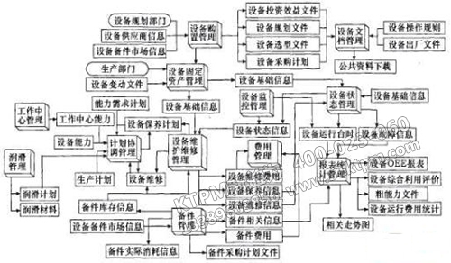 TPM設備管理系統(tǒng)的屬性圖