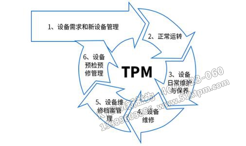 TPM設(shè)備管理