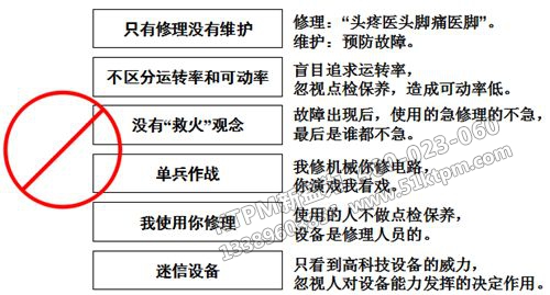 TPM設(shè)備管理維護