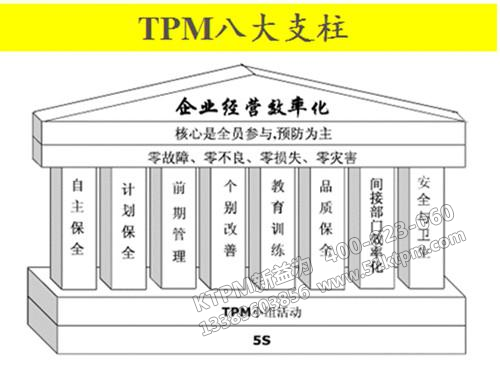 TPM小組活動(dòng)