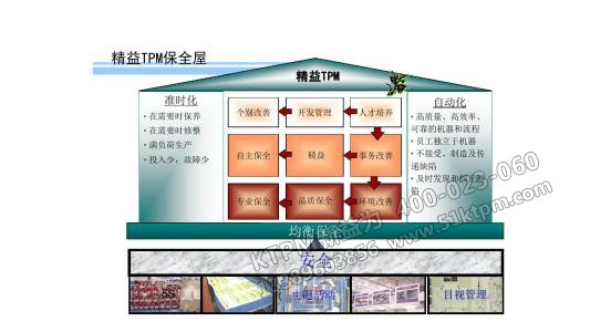 精益TPM保全屋