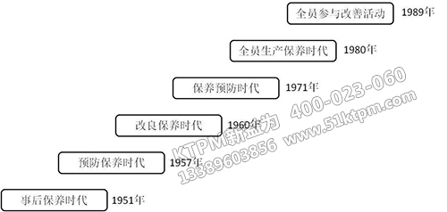 TPM起源與發(fā)展