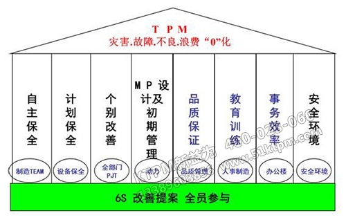 TPM全面設(shè)備管理