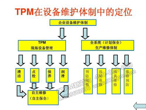 TPM設(shè)備維護(hù)定位