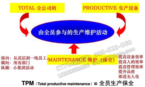 TPM設(shè)備維修