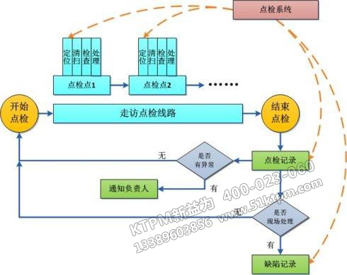 TPM設(shè)備管理程序控制