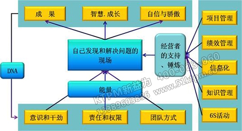 TPM設(shè)備管理探討