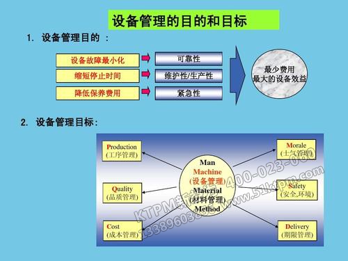 TPM設備管理