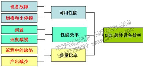 企業(yè)TPM管理提升OEE