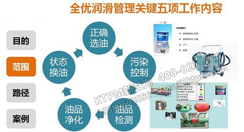 TPM設備潤滑油使用管理