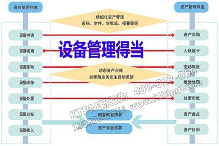 TPM設(shè)備管理基礎(chǔ)工作