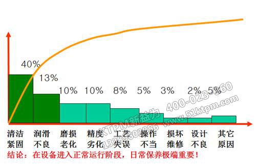 TPM自主管理維護(hù)