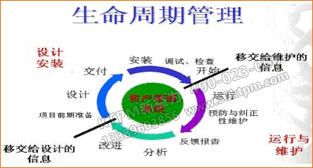 TPM設(shè)備資產(chǎn)計價