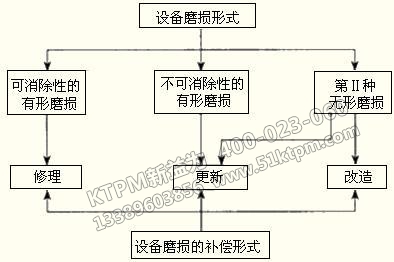 TPM設(shè)備資產(chǎn)評估