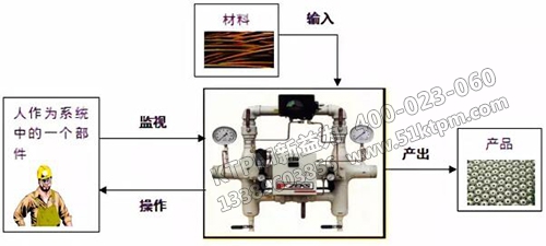 人作為部件與設備關(guān)系