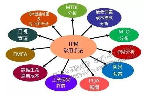 TPM常用手法