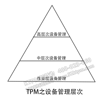 TPM設備管理層次