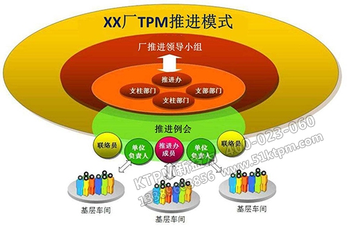 TPM推進(jìn)關(guān)鍵