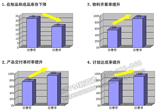 活動(dòng)效果