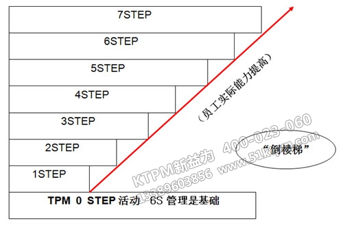 什么是TPM管理