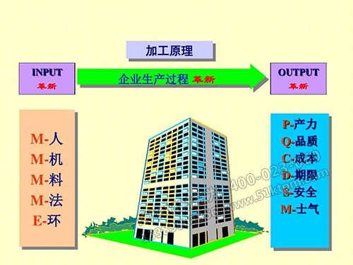 TPM管理思想