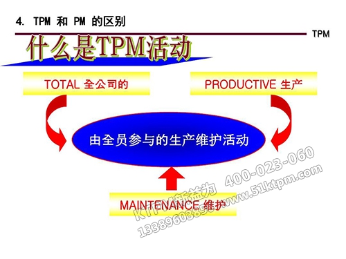 什么是TPM活動(dòng)