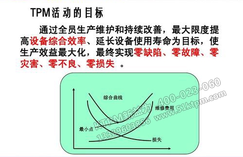 TPM活動目標(biāo)