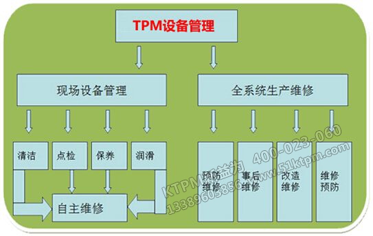 TPM設(shè)備管理