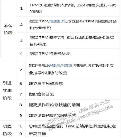 TPM開展過程階段