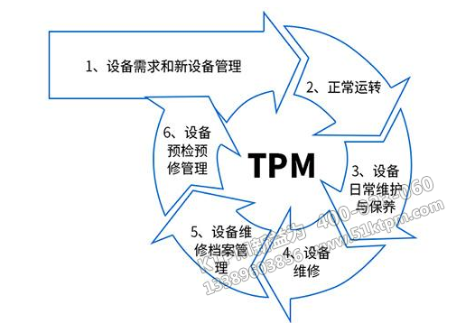 TPM設(shè)備管理一生