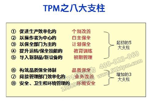 TPM設備管理八大支柱