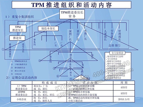 TPM推進組織和活動內(nèi)容