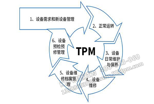 TPM設(shè)備維護(hù)