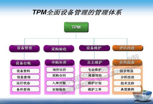 TPM專業(yè)保全