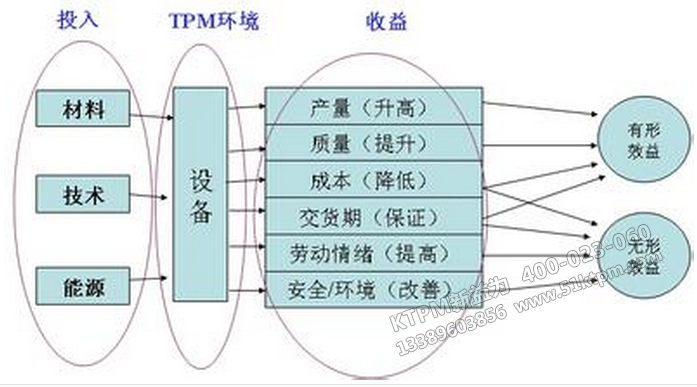 TPM管理