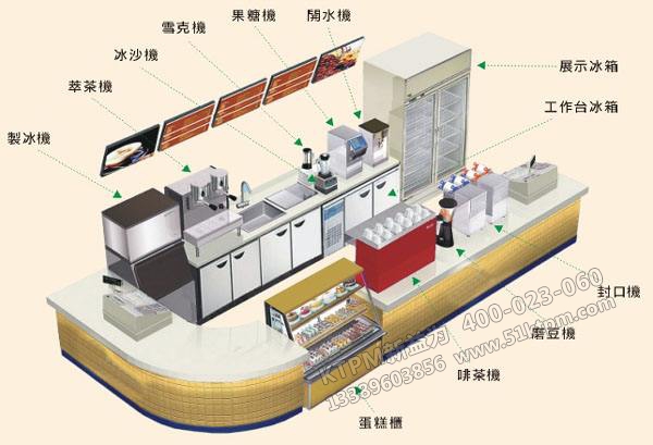 TPM設備分類管理