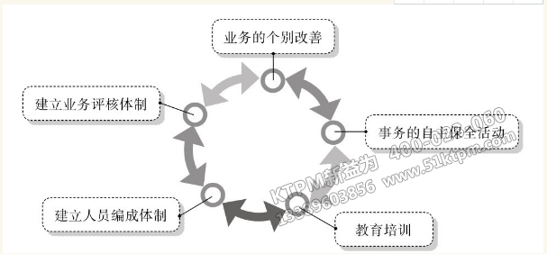 TPM管理事務改善支柱