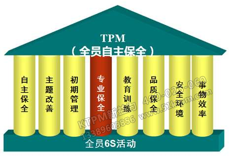 TPM管理