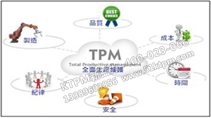 TPM設備管理