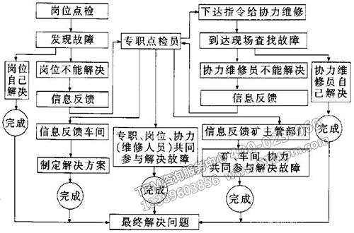 TPM推進(jìn)對(duì)策