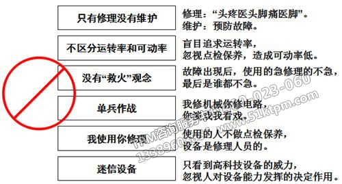 TPM設(shè)備維護(hù)