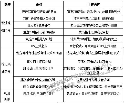 TPM推進步驟