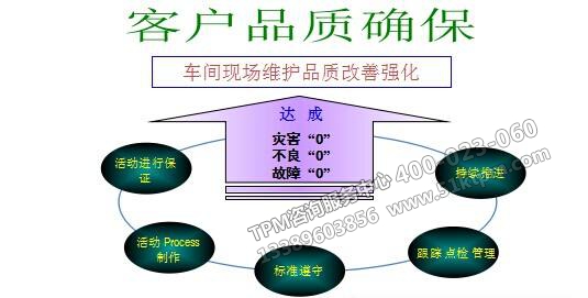 TPM活動(dòng)方案